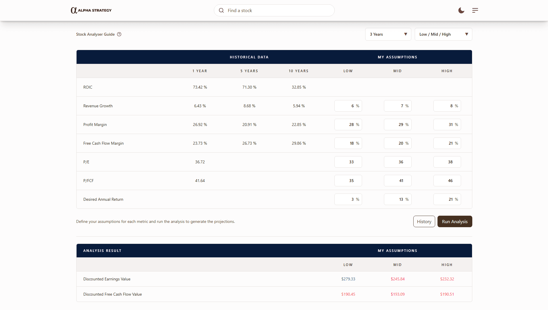 Stock Analyser overview